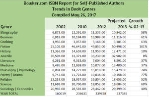 Bowker numbers ISBN